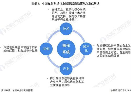 2022年中国操作系统行业政策全景解读 国家战略持续赋能，国产化技术攻坚迈入新阶段